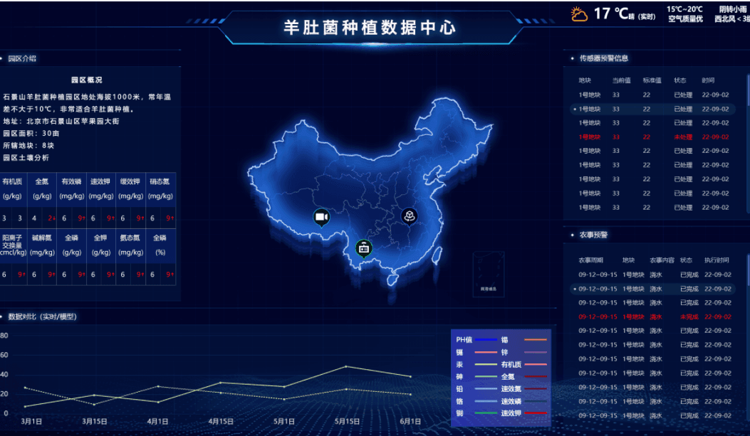 菌菇养殖智能监控系统：科技赋能现代农业的新突破