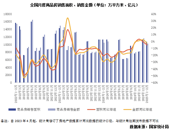 行业数据｜房地产市场延续回稳态势，行业转型成效进一步显现