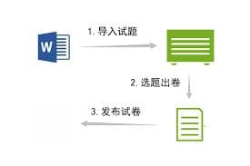 如何自己出题制作试卷