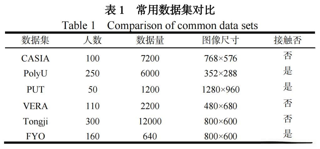 掌静脉识别关键技术研究综述