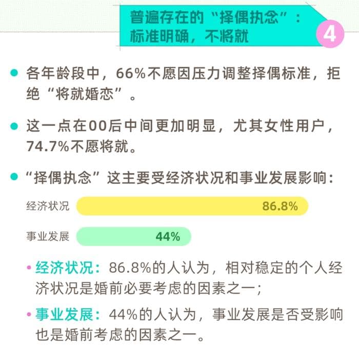 从80后到00后：2024年青年婚恋观念的代际差异与社会影响