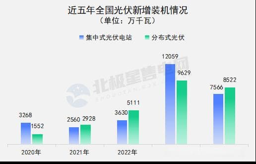 收益升or降？分布式光伏“入市”拉开序幕！