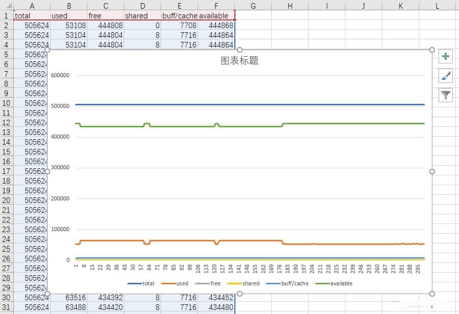 使用Shell脚本监控系统内存状况并生成CSV图表