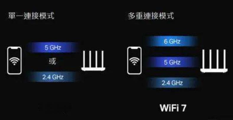 WiFi信号小百科：了解不同频段的区别与优势