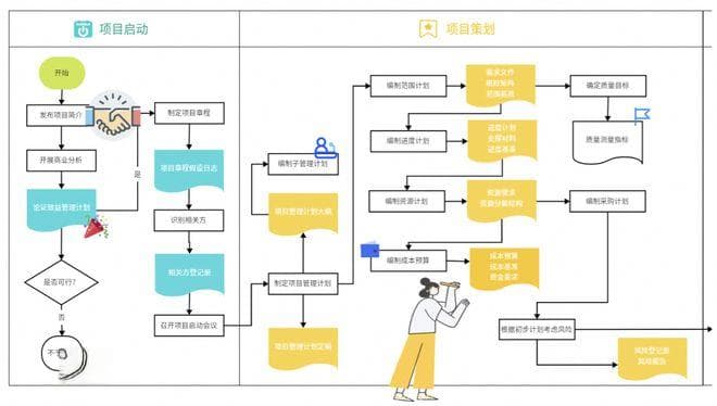 项目管理工作流是什么？项目管理工作流管理实战技巧！