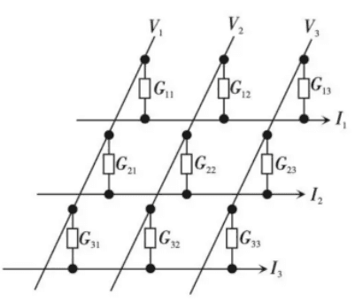 存内计算原理分类——数字存内计算与模拟存内计算