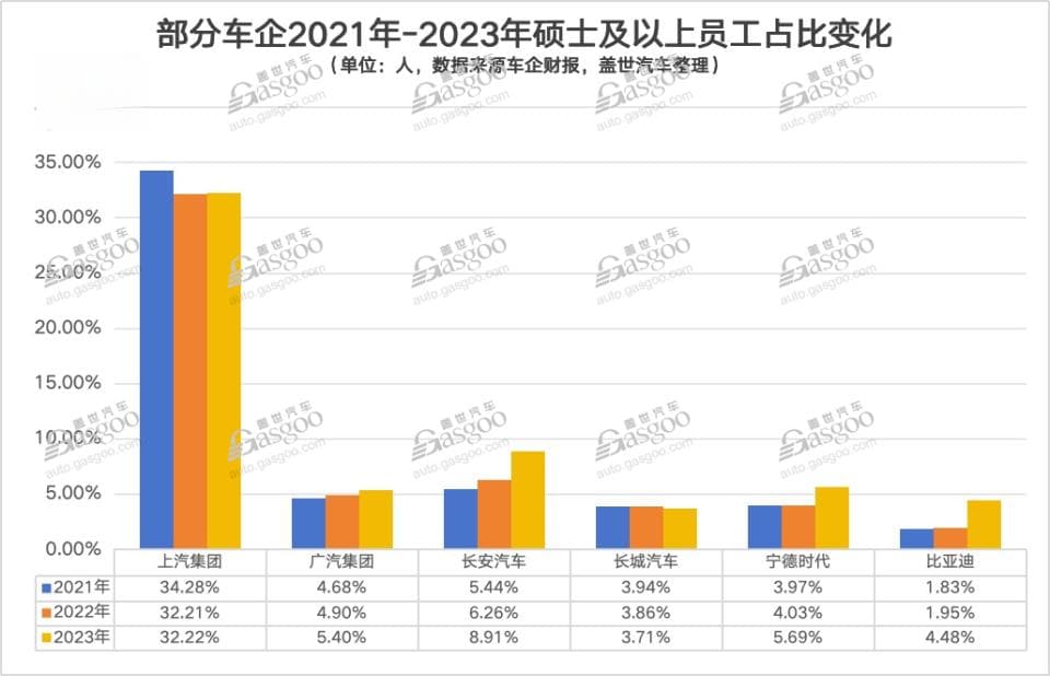 想进“车厂”，该选什么专业