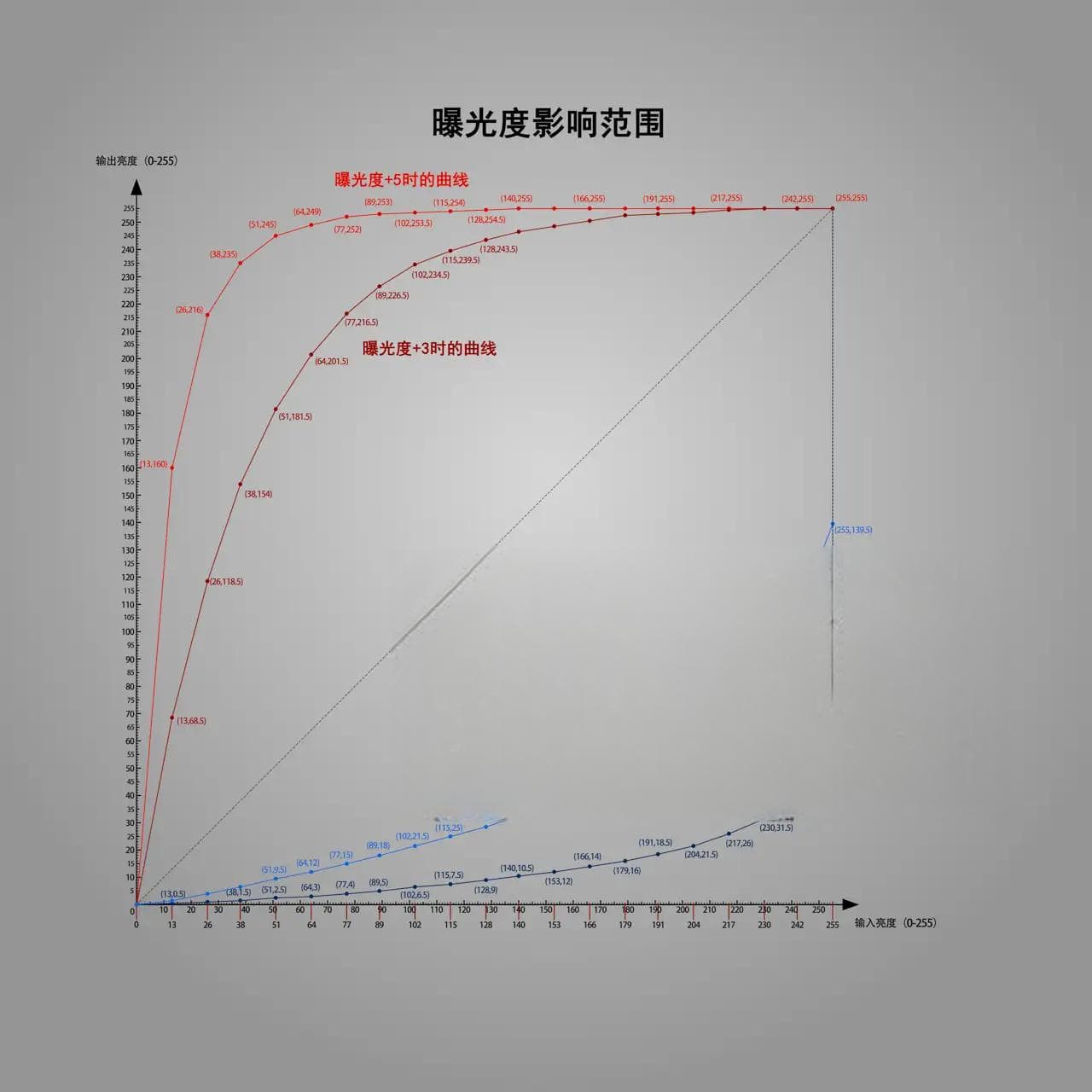 傻傻分不清的高光和白色、阴影和黑色
