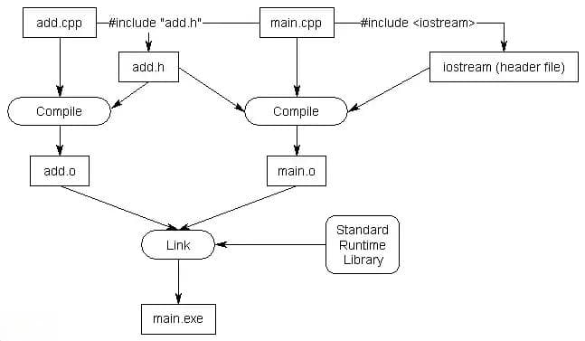 C++头文件详解：概念、用途与最佳实践