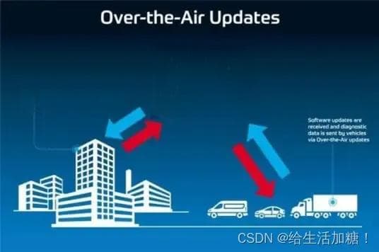 一文搞懂什么是OTA（空中升级）