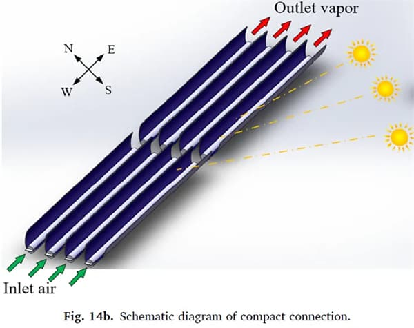 中国科学院电工所在聚光太阳能界面蒸发海水淡化室外应用方面取得重要进展