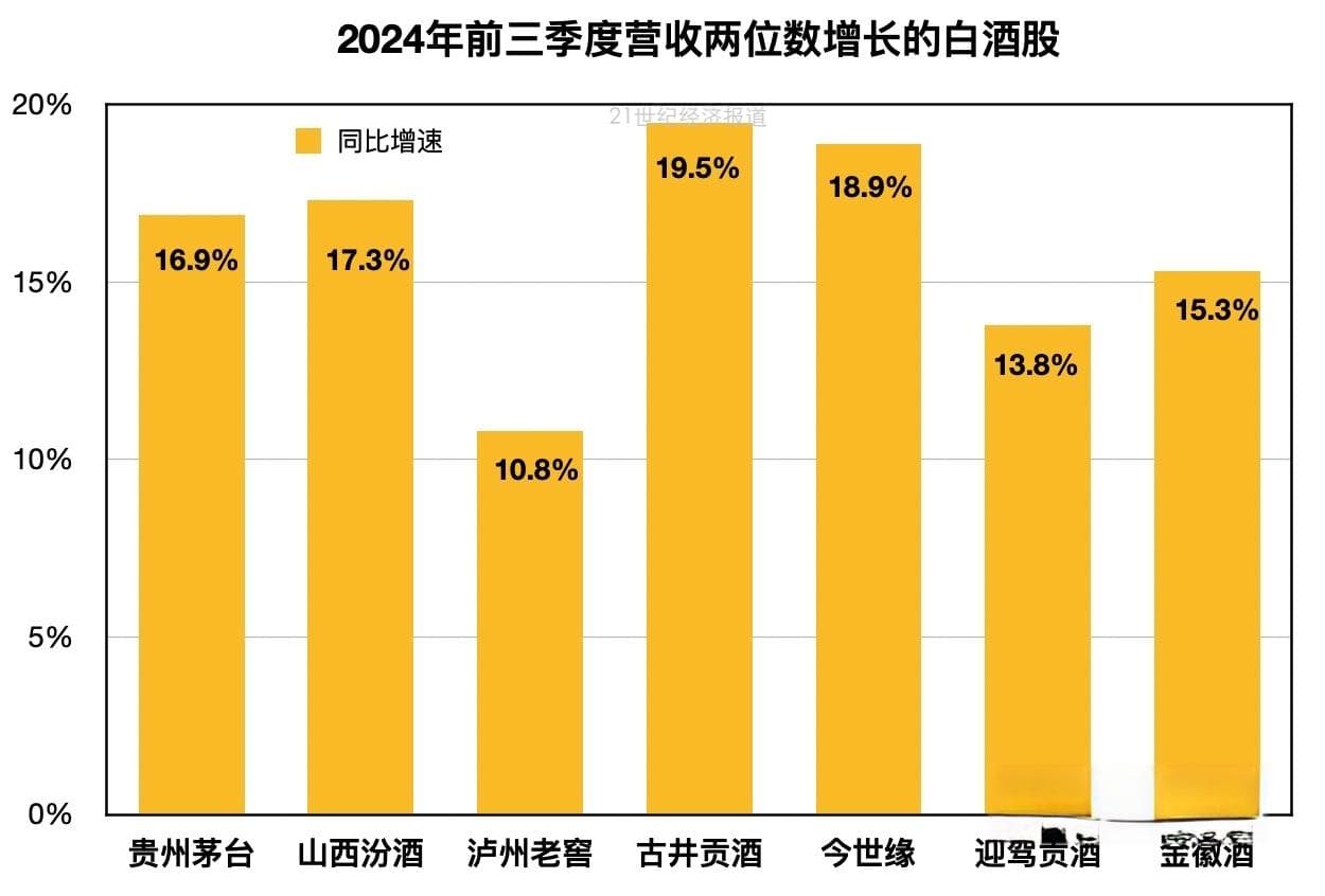 集体降速：近半数白酒股Q3转跌 深度调整未完成｜酒业财报观察