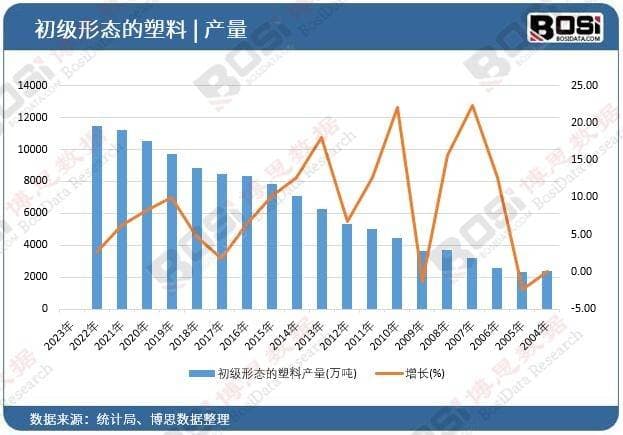 深度剖析：功能高分子塑料行业的现状与挑战