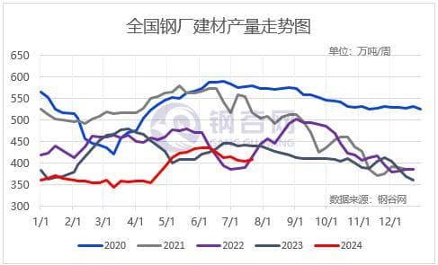 爆点预警！螺纹钢市场的颠覆与重塑——影响深度评估