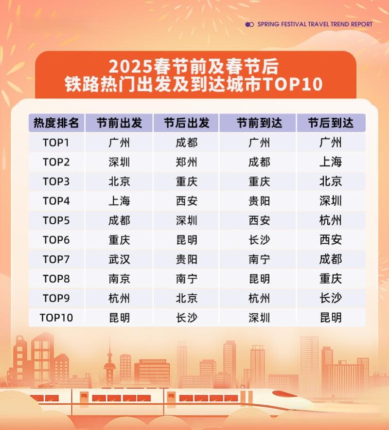 2025春运：中转机票性价比更高，春节“曲线回家”受青睐