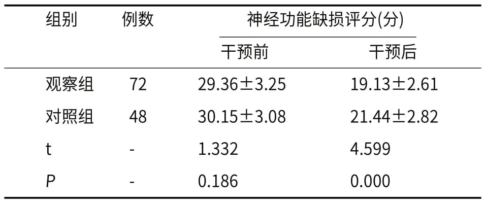 基于目标导向的循序渐进式康复护理对脑梗死患者神经功能及生活质量的影响