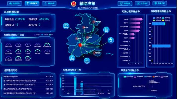 智慧检务管理系统：提升检察工作效率的创新平台