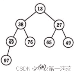 数据结构：如何判断给定的序列是否为大根堆？