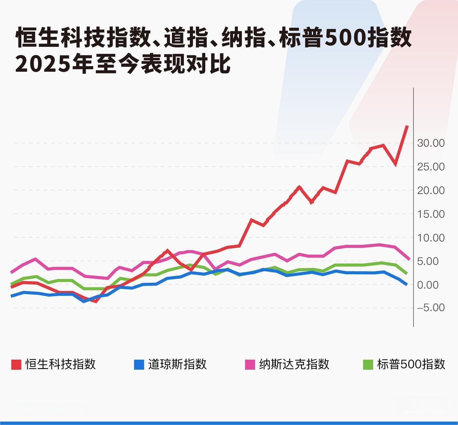 华尔街集体唱多中国资产
