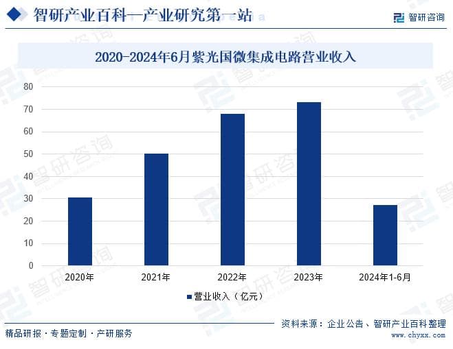 AI芯片行业深度解析：从定义到发展趋势