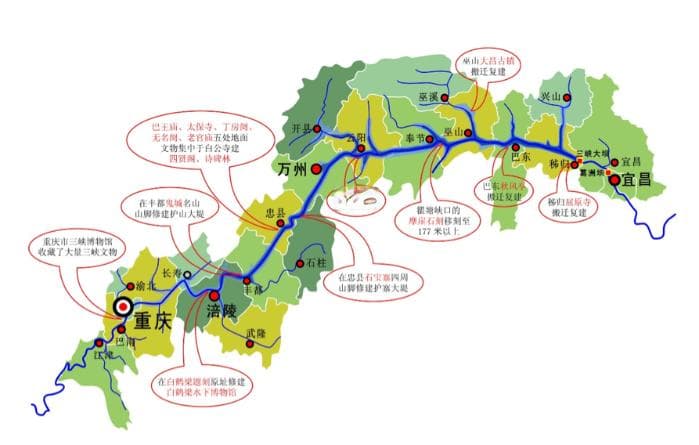 三峡坝区和库区的文物是如何进行保护的？