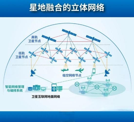 星地融合提速：卫星互联“助飞”低空经济（附典型企业一览）