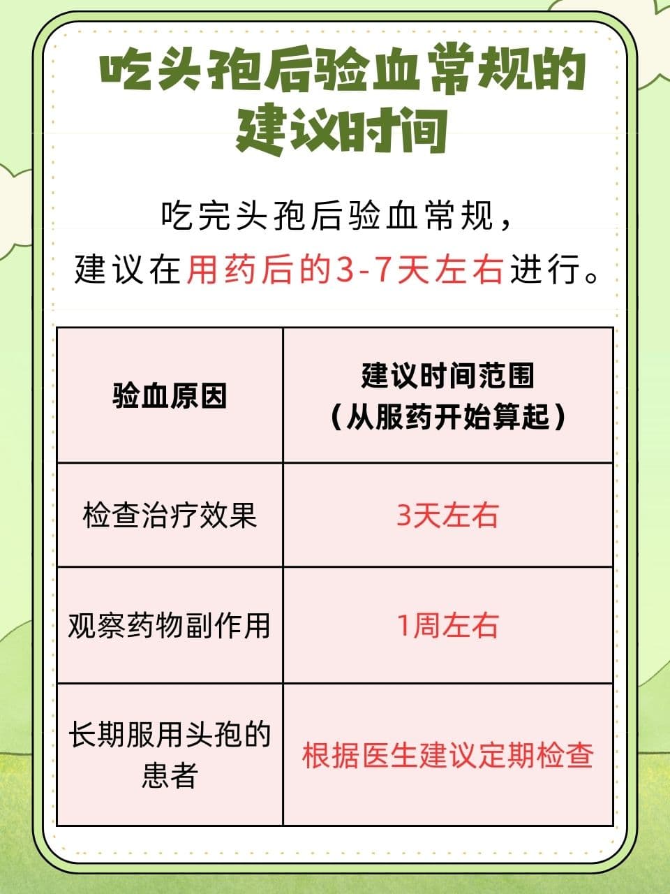 吃完头孢，多久进行血常规检查为宜？