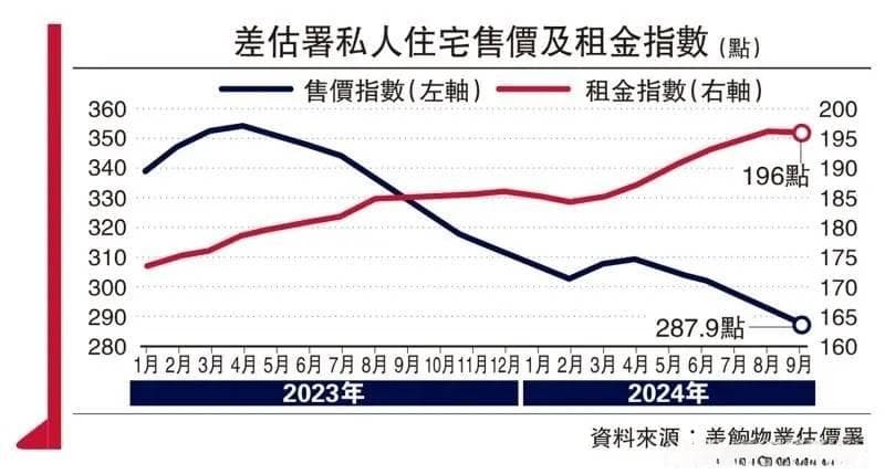 香港房产投资：小户型与大户型的性价比考量