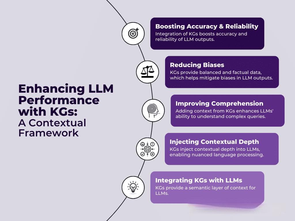 将知识图谱与大模型（LLM）协同化：实现语义增强智能的途径