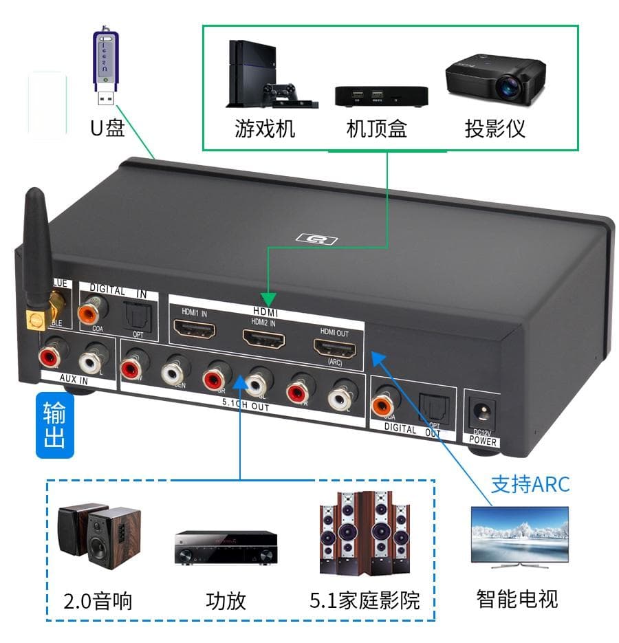 多功能解码器选购指南