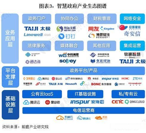 《2024年中国智慧政府行业全景图谱》(附市场规模、竞争格局和发展前景等)