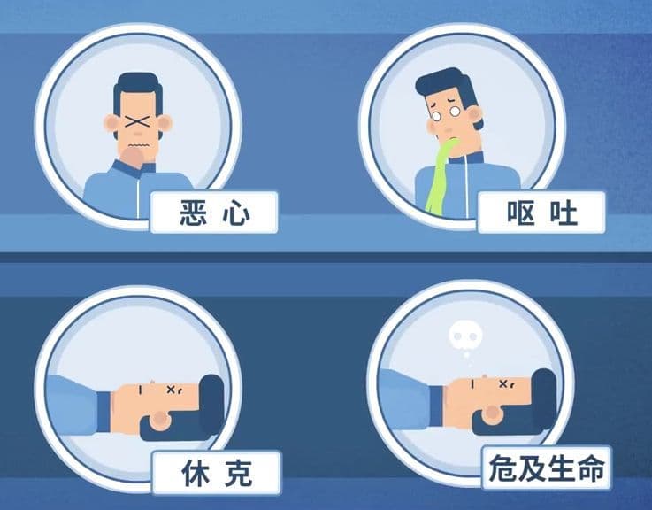 一氧化碳中毒的预防与处理：这些知识关键时刻能救命