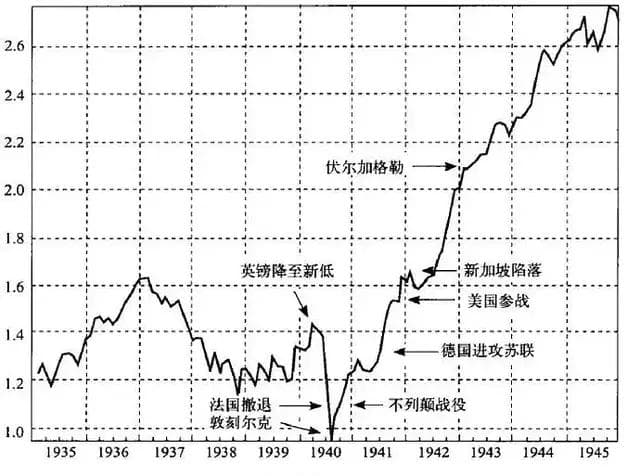 若发生战争，最好的资产保值方法是什么？