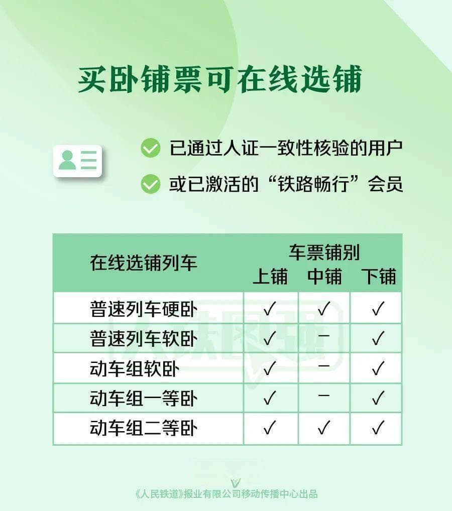 12306买火车票怎么选下铺？2024春运购票新规详解