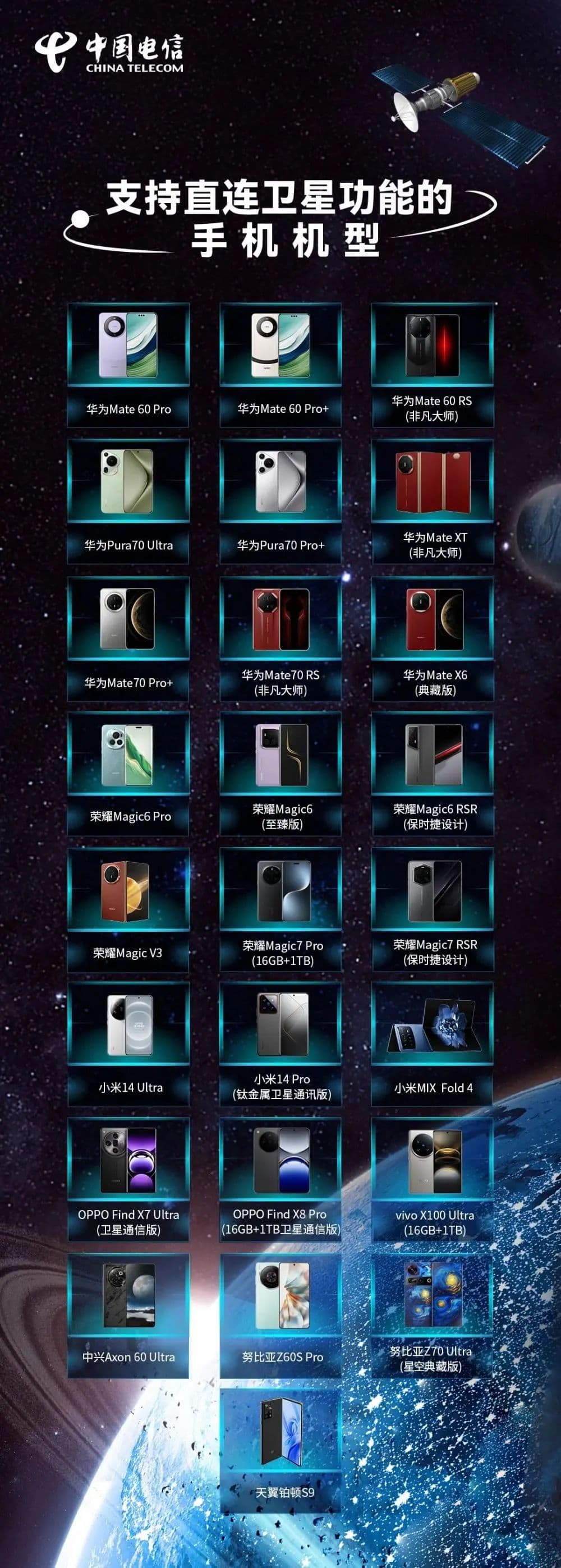 中国电信天通卫星手机：25款，销量超1600万台