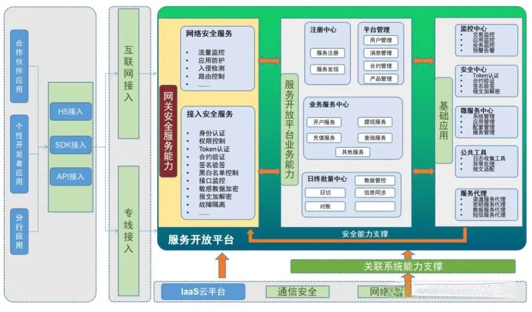 AIGC来了 数据安全如何保障？