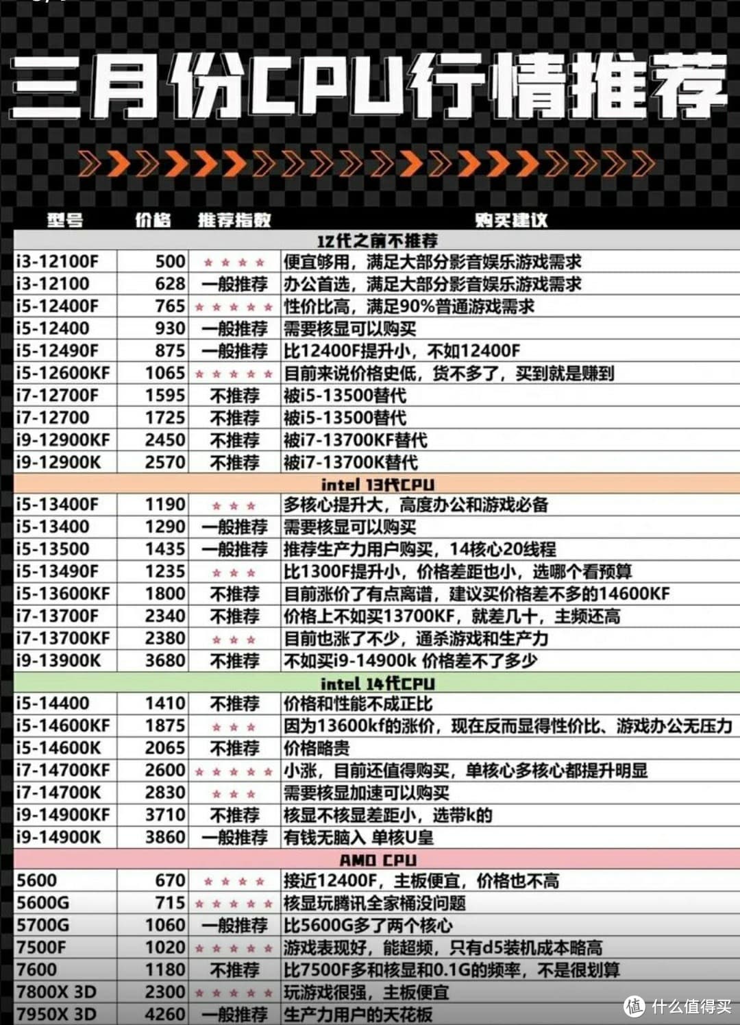 打工人必备：高效办公电脑配置全攻略