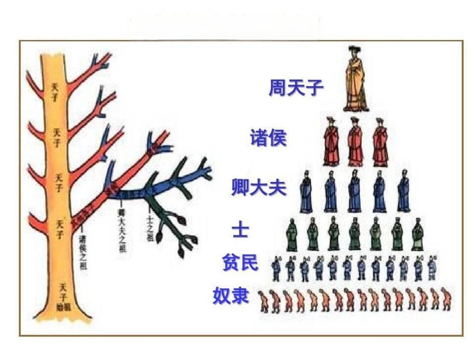 为何中国古代的封建制度难以改变？