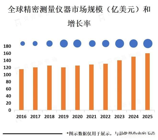 精密测量仪器市场分析：应用领域、市场规模与政策法规
