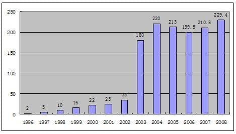 翻转内衬法用于供水管道修复浅析