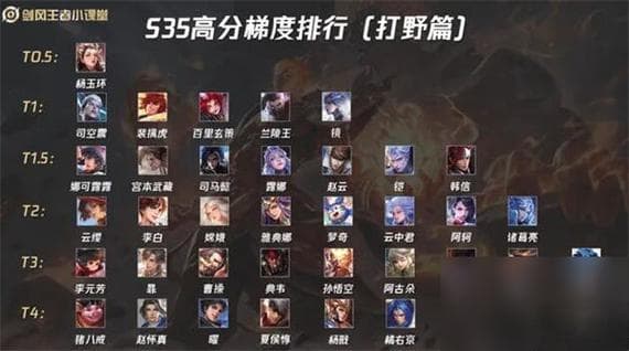 王者荣耀5v5竞技场，全面解析英雄搭配攻略，揭秘最强组合阵容推荐