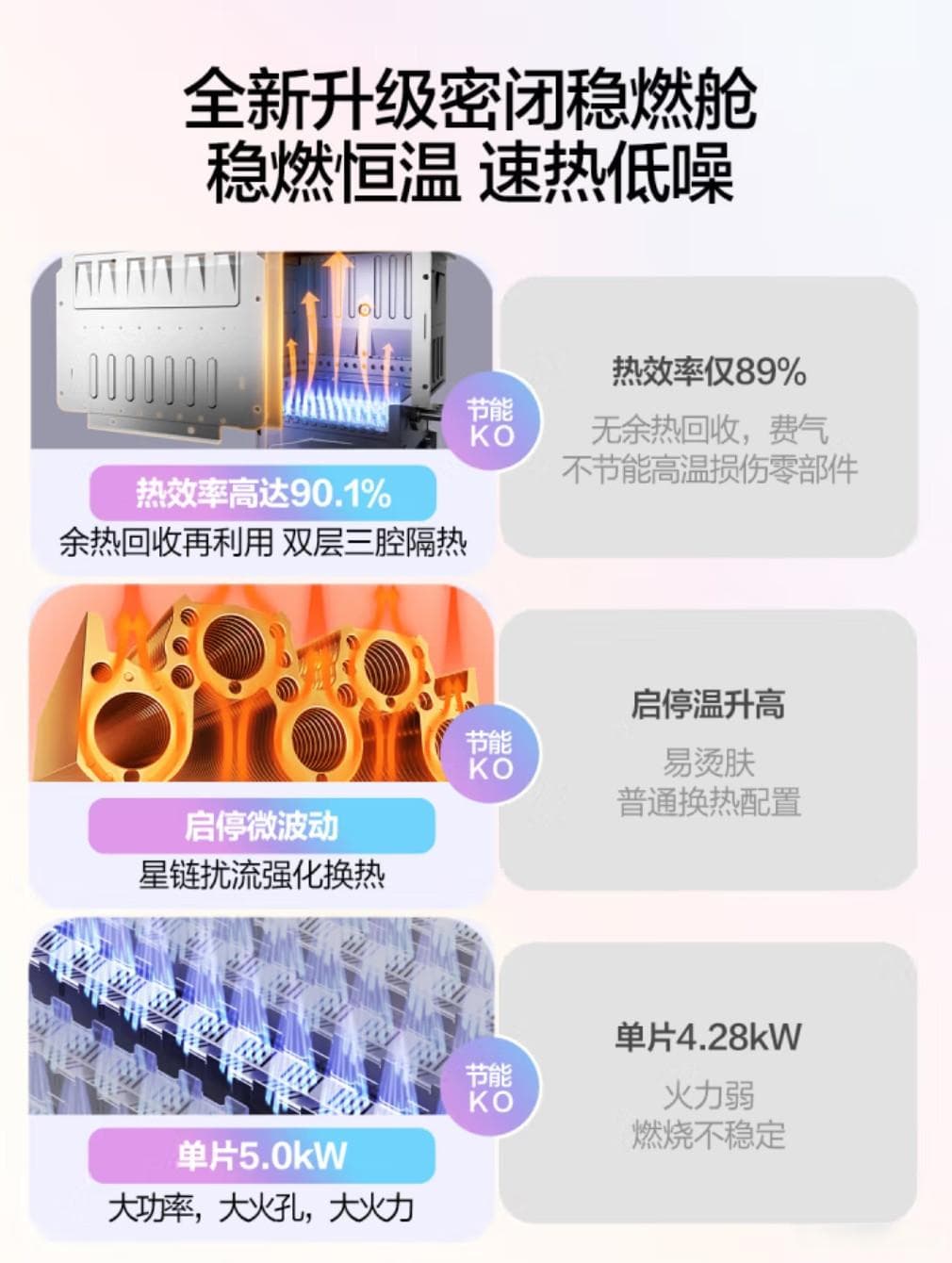 燃气热水器与电热水器怎样科学选购！