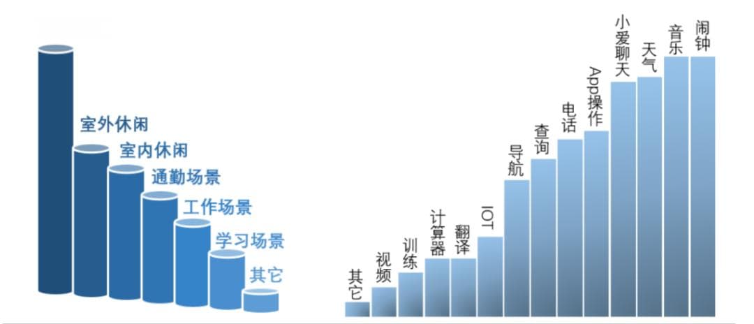 掌握5个关键点，搞定语音识别测试！