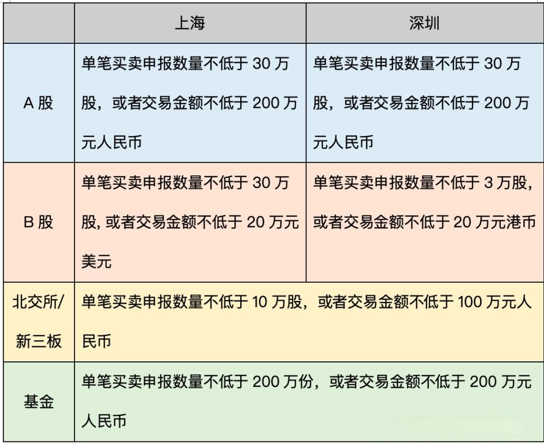 股票大宗交易详解：交易规则、影响及参与方式