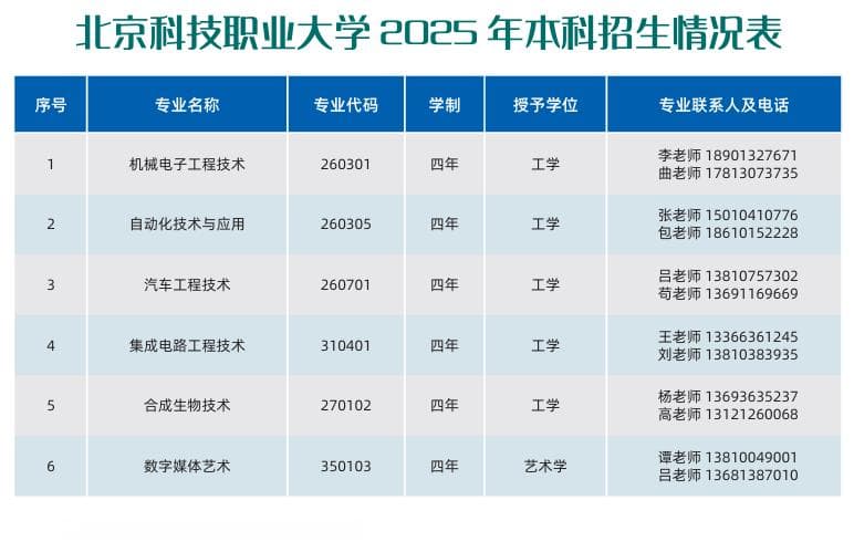 2025年高校扩招政策全解读：北京高校将扩招万人，高考竞争依然激烈