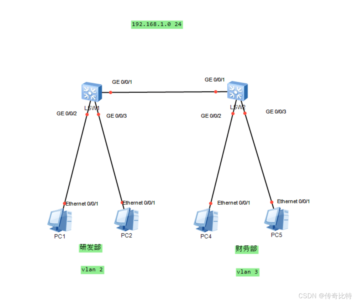 VLAN（虚拟局域网）技术详解