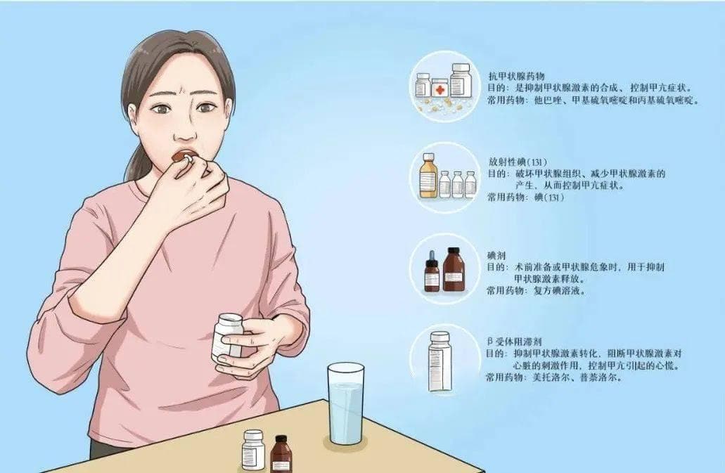 甲亢和甲减对比，一文弄清！