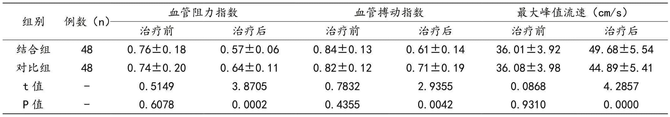 丁苯酞联合血栓通治疗急性缺血性脑卒中的效果评估