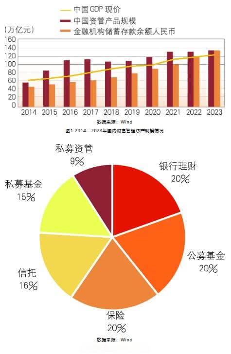 信托业务“新三分类”：重塑财富管理行业格局