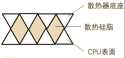散热硅脂与液金知识全面解析